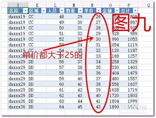 excel如何根據條件提取數據內容？