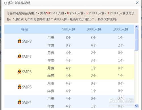 QQ群管理和運用