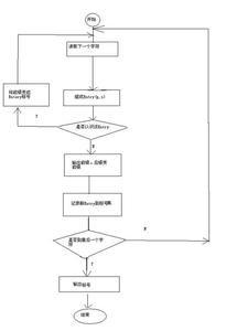 主宰全球的10大算法