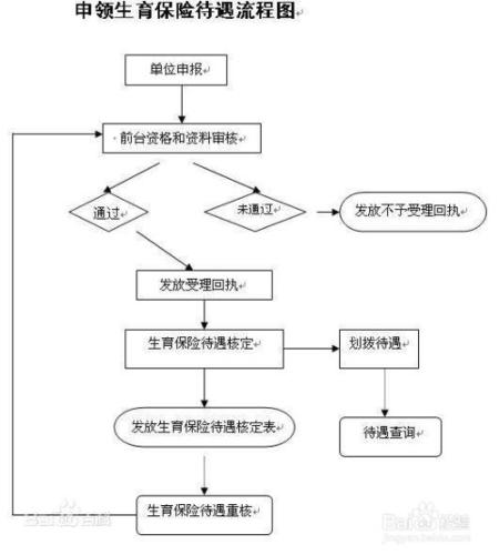 最具體的五險一金的知識