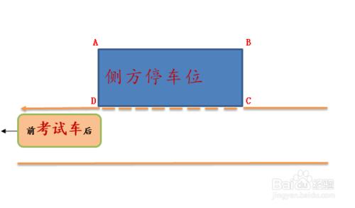 新交規科目二側方停車過關經驗技巧