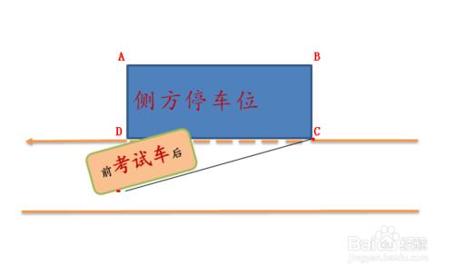 新交規科目二側方停車過關經驗技巧