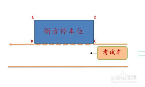 新交規科目二側方停車過關經驗技巧