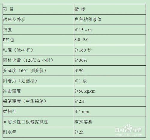 水性防指紋油PSD-F系列說明