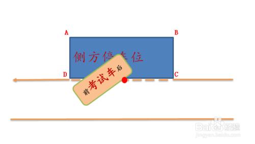 新交規科目二側方停車過關經驗技巧