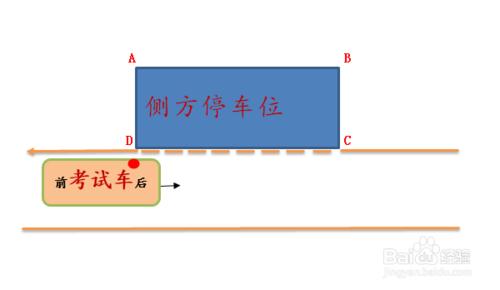 新交規科目二側方停車過關經驗技巧