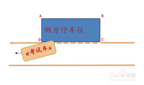 新交規科目二側方停車過關經驗技巧