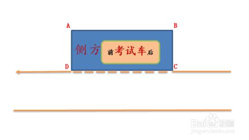 新交規科目二側方停車過關經驗技巧