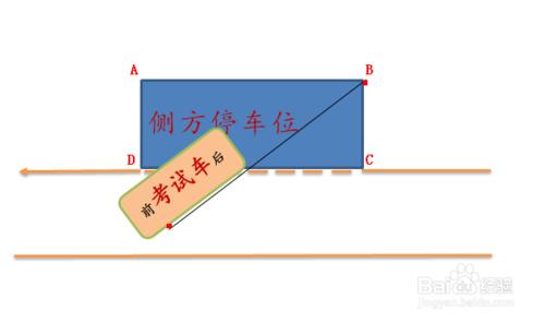 新交規科目二側方停車過關經驗技巧