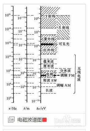 使用微波爐有害嗎