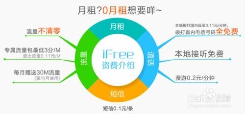 如何獲得安徽電信F碼搶無月租流量不清零電話卡