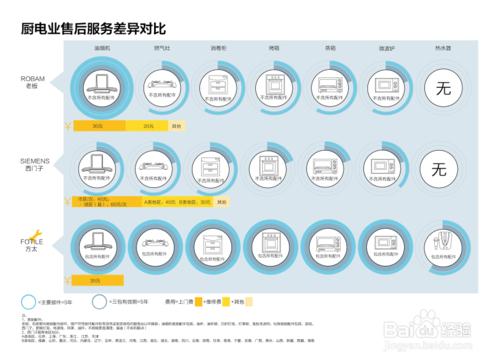 介紹廚房抽油煙機什麼牌子好