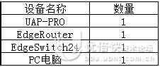 UniFi-UAP配置不同SSID獲得不同VLAN的DHCP-IP