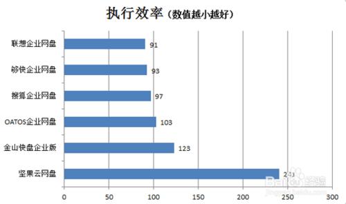 如何正確選擇企業網盤？