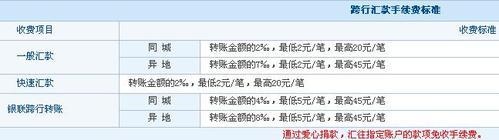 交通銀行網銀轉賬、匯款攻略