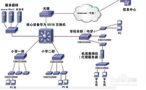 花生殼發佈網站數據庫服務器的安全設置方法