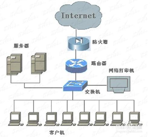 花生殼發佈網站數據庫服務器的安全設置方法