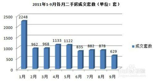 選購二手房時要注意哪些問題