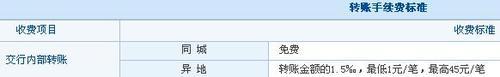 交通銀行網銀轉賬、匯款攻略