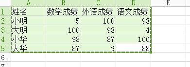 qq聊天窗口粘貼表格自動變圖片怎麼辦？