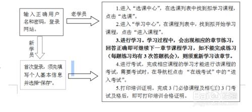 2015年廣西公務員網絡培訓學習考試流程操作辦法