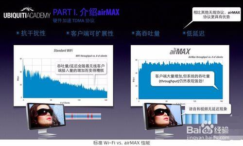 為什麼要使用 UBNT 的 airMAX 技術