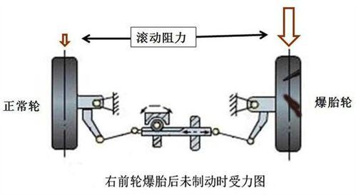 面對爆胎究竟該如何處理?