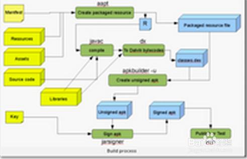 APK包的一些修改心得apk反編譯