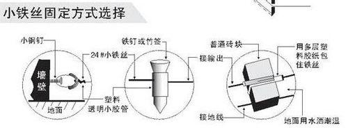 教你如何設計驅鼠器