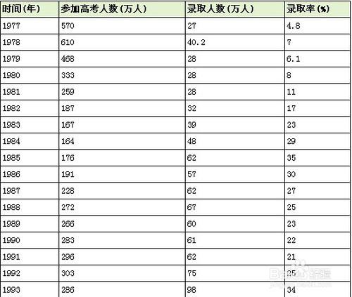 高考填報志願要做哪些準備