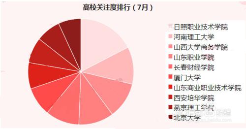 會計專碩考研怎麼選擇院校？