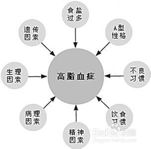 腎病綜合徵的症狀表現有哪些？