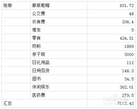 如何節約用錢勤儉持家