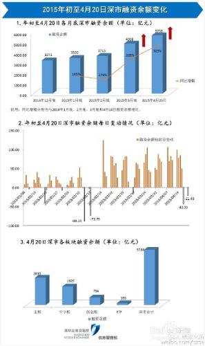 炒股主要看哪些財務指標？