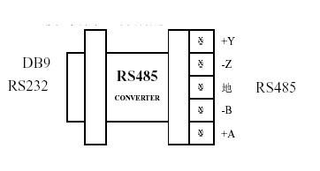 如何進行RS485通信