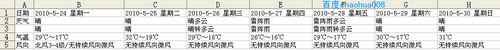 在EXCEL中動態顯示天氣預報