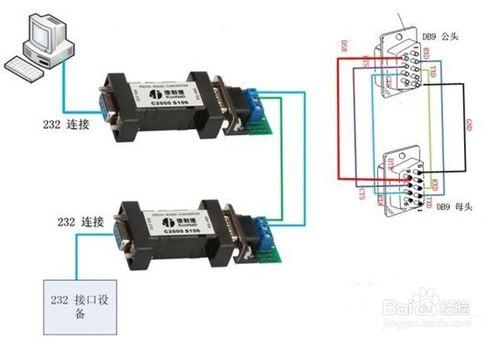 如何進行RS485通信