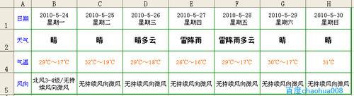 在EXCEL中動態顯示天氣預報