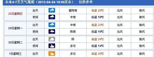 張家界天氣預報信息