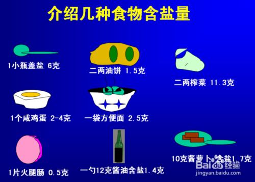 高血壓患者的合理膳食