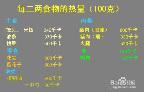 高血壓患者的合理膳食