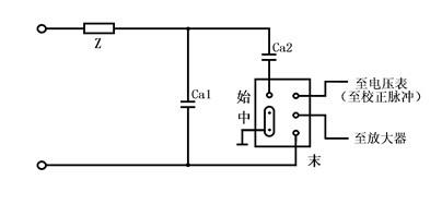 局部放電檢測儀操作說明