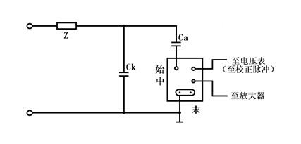 局部放電檢測儀操作說明