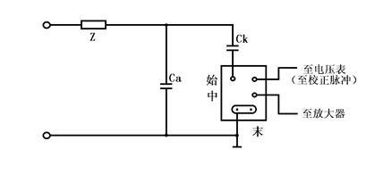 局部放電檢測儀操作說明