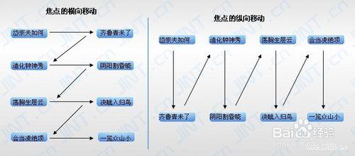 快速閱讀訓練方法