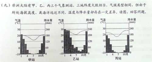 如何判斷氣候類型？