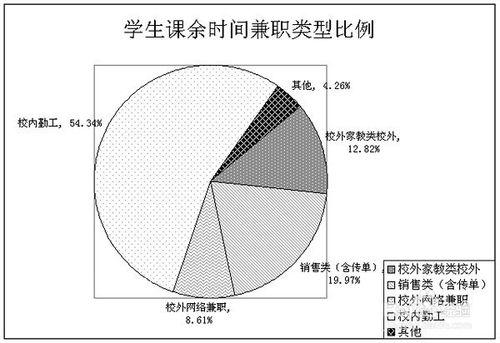 如何充實大學生活