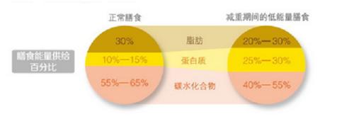 測一測，你的體重合格嗎？