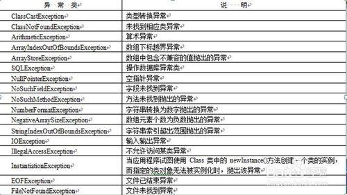 Java核心技術3：怎麼處理異常