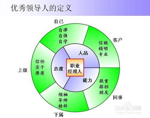 如何提高加盟商的運營能力？